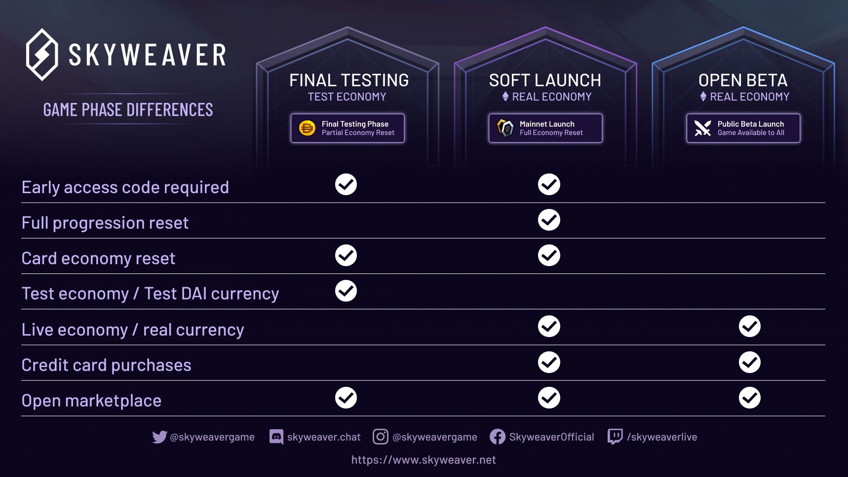 final-testing-phase-on-now-skyweaver