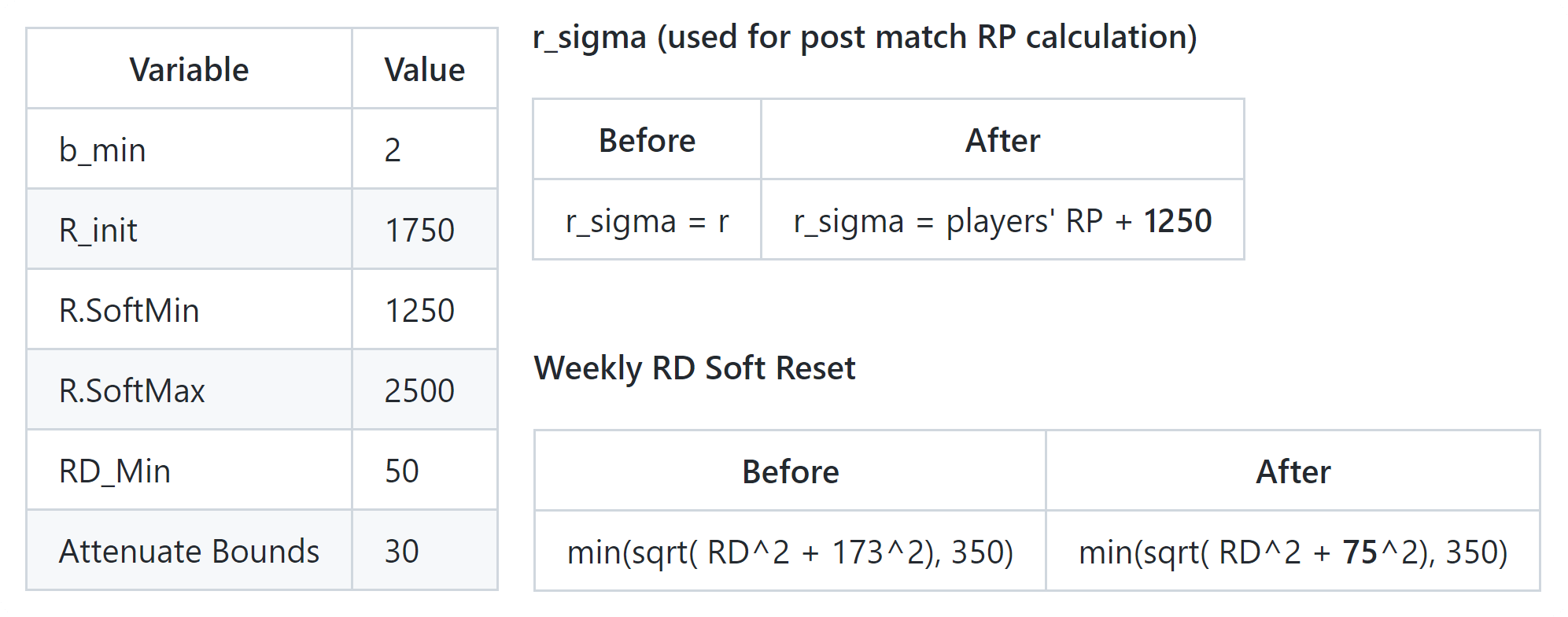 Changes in match making rating (MMR) and number of games played