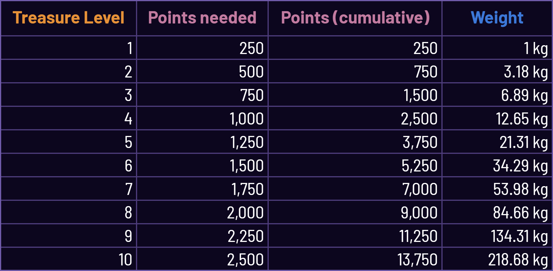 Conquest Mode Overview - Skyweaver